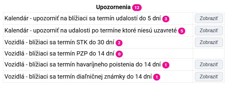 Náhľad informačného systému